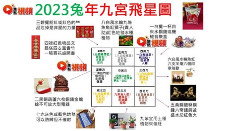 2023 財位 蘇民峰|風水2023蘇民峰｜兔年家居／辦公室佈局：催財運、催桃花、化是